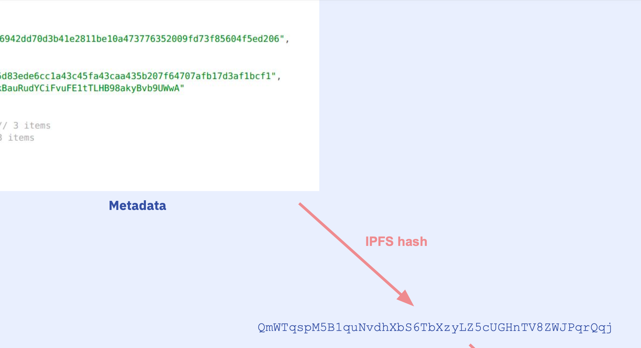 Taking the IPFS hash of the metadata file