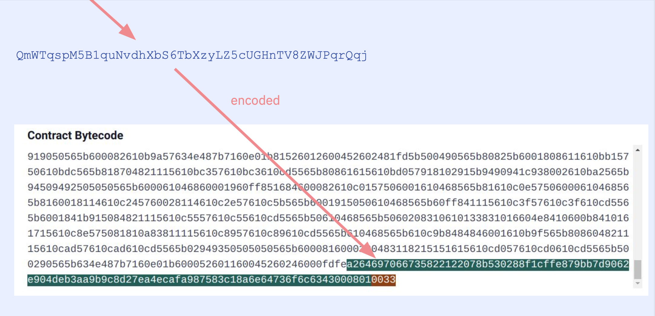 Encoding of the metadata hash at the end of the bytecode