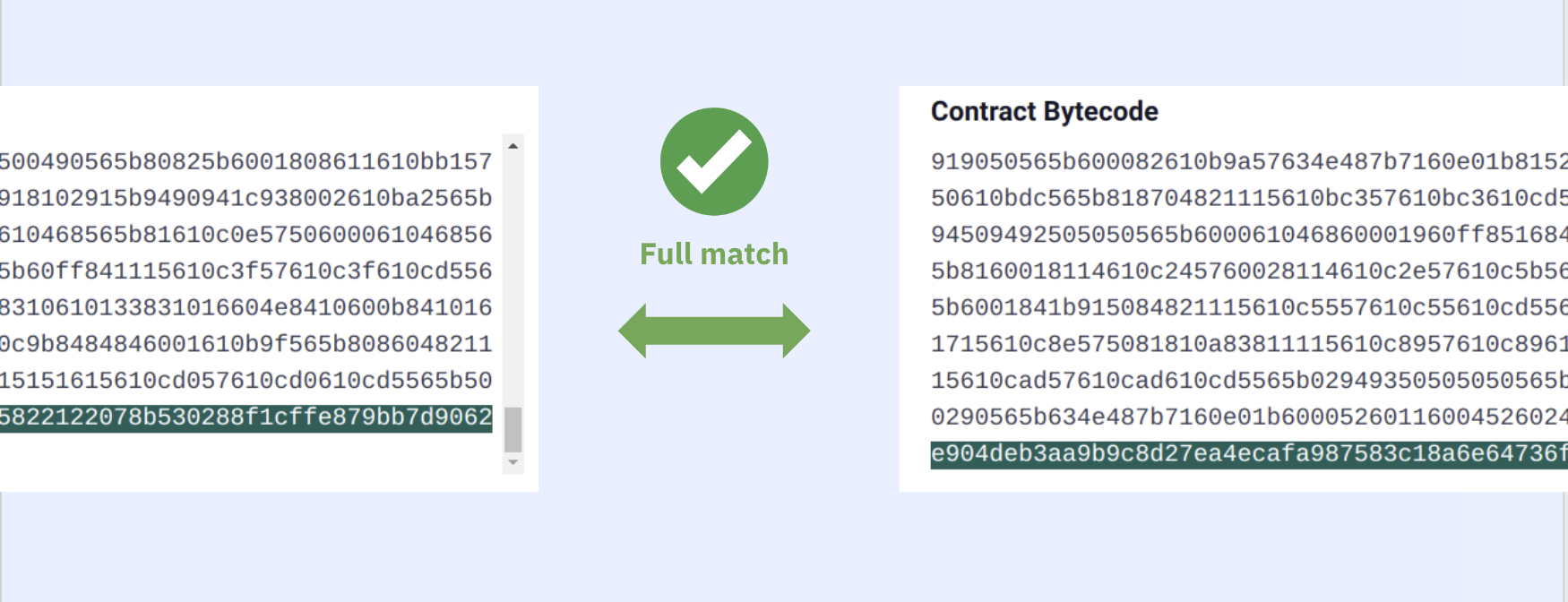 The perfect verification